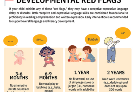 FREE Pediatric Speech Therapy Exercises and Resources